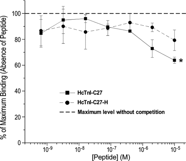 Figure 7: