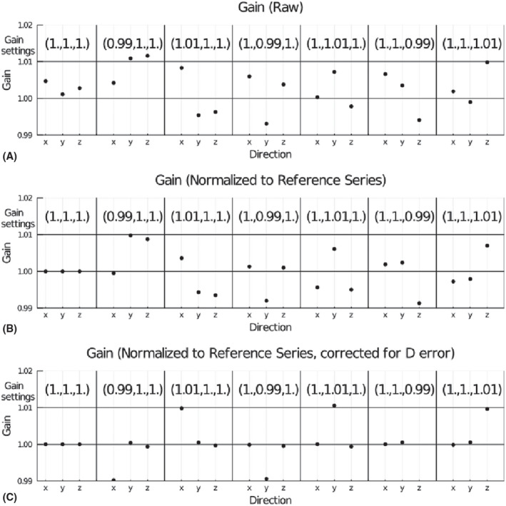 FIGURE 6