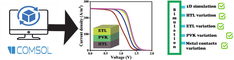 graphic file with name d5ra03492b-ga.jpg