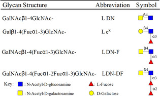 graphic file with name CHEM-26-15605-g005.jpg