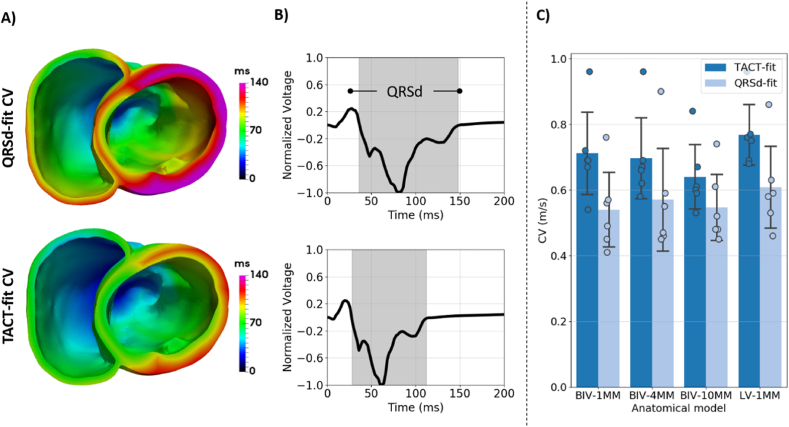 Fig. 4