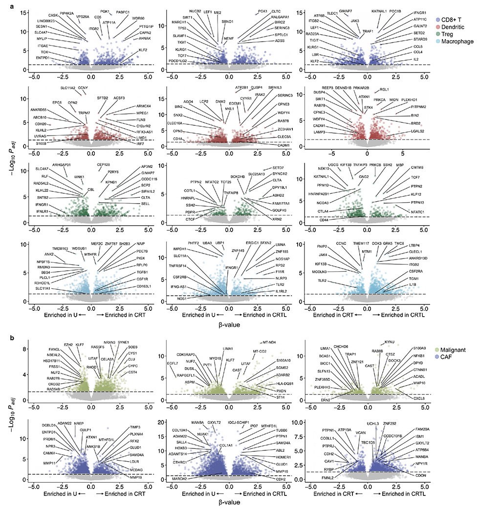 Extended Data Fig. 3 |