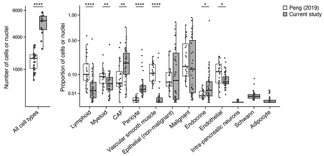 Extended Data Fig. 10 |