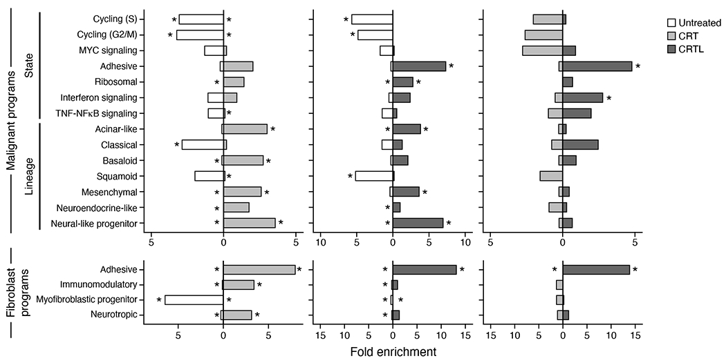 Extended Data Fig. 7 |