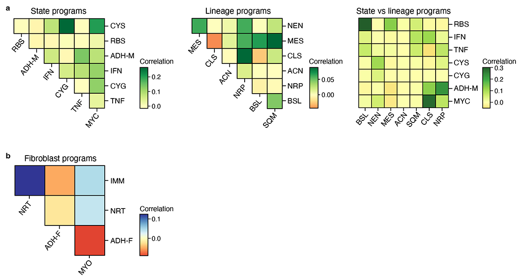 Extended Data Fig. 6 |