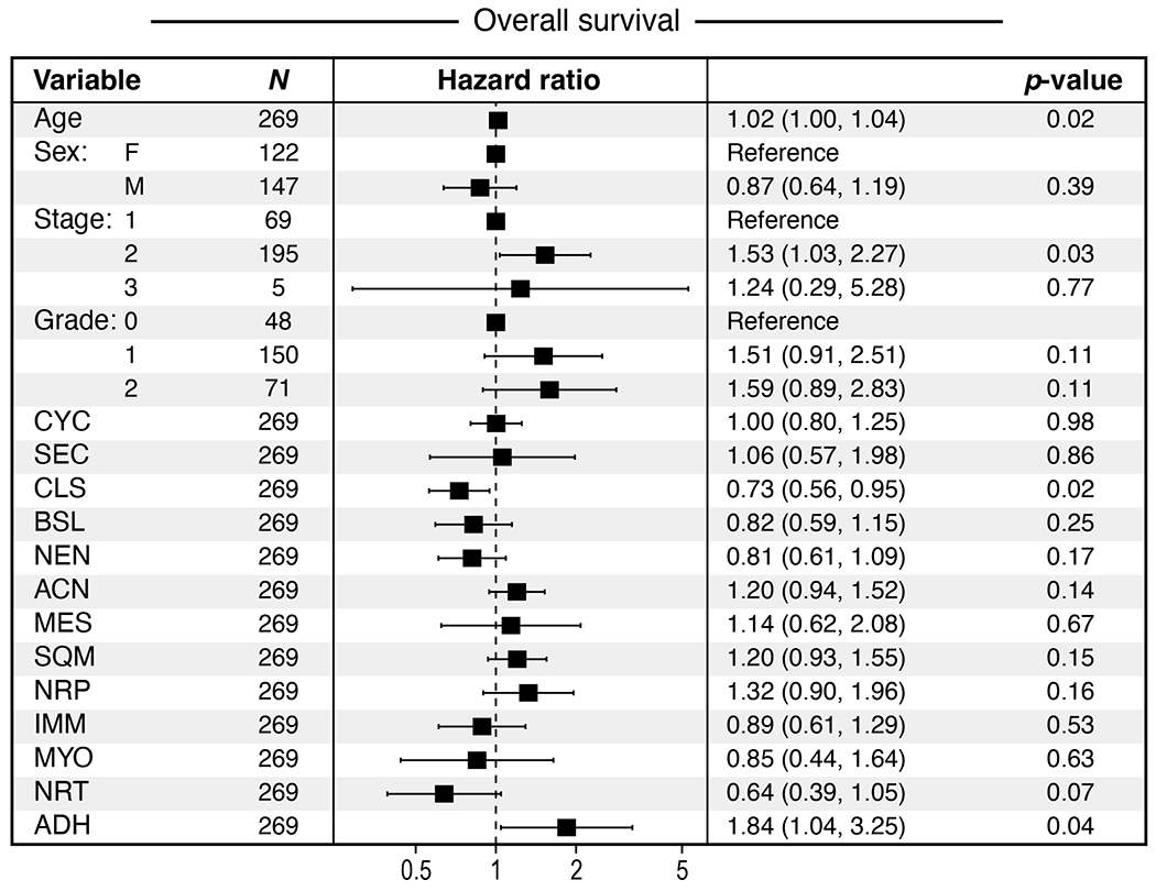 Extended Data Fig. 8 |