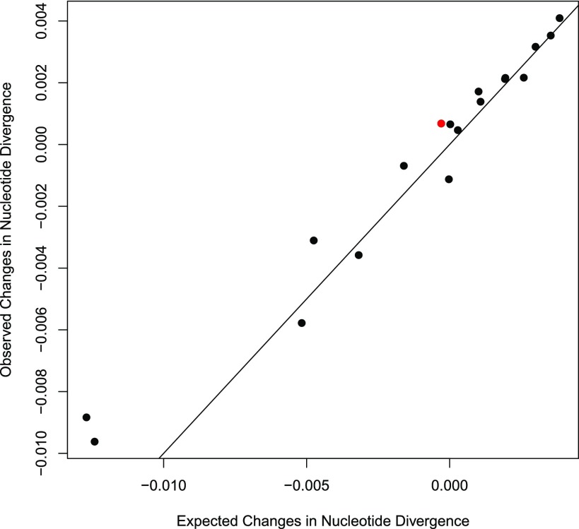 Fig. 2.—