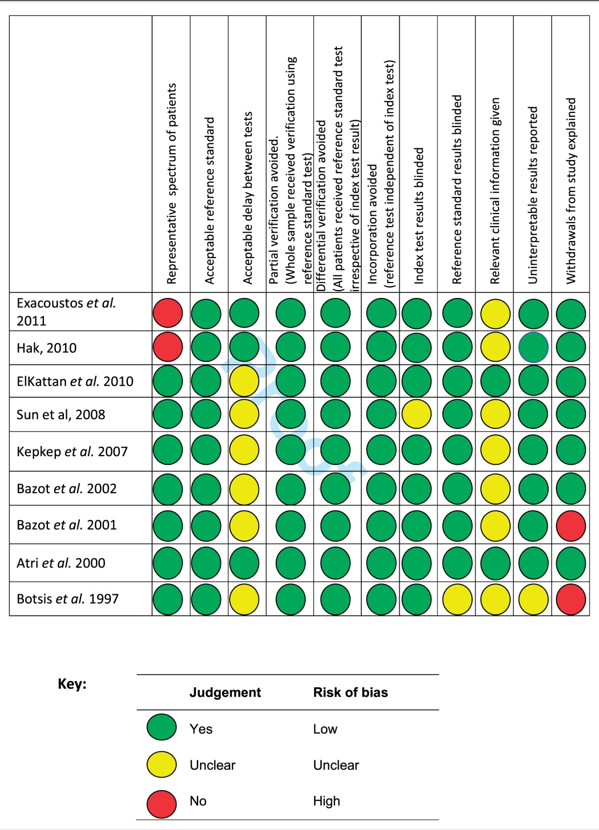 graphic file with name 10.1177_1742271X14528837-table2.jpg