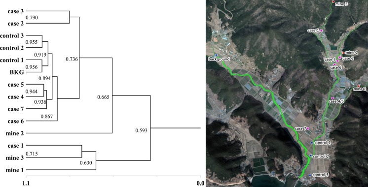 Fig. 3