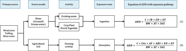 Fig. 2