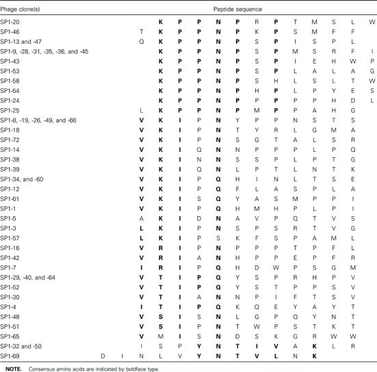 Table 1.