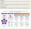 Structured Graphical abstract