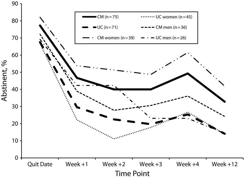 FIGURE 2—