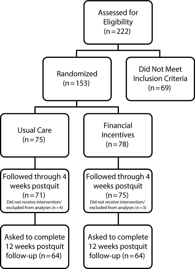 FIGURE 1—