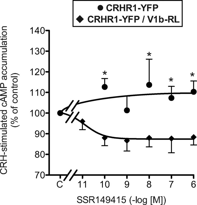 Fig. 10.