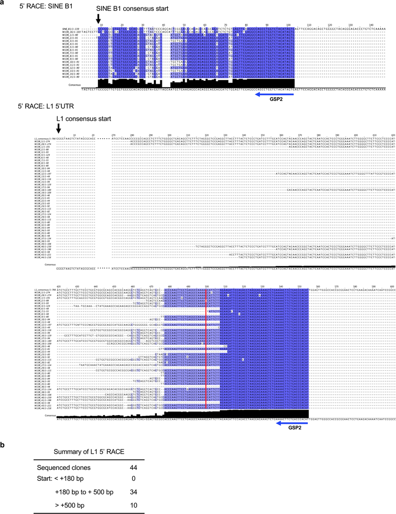 Extended Data Fig. 2