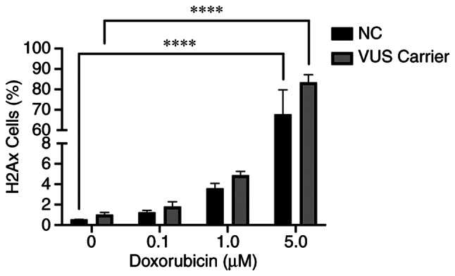 Figure 9.