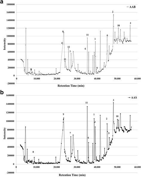 Fig. 7