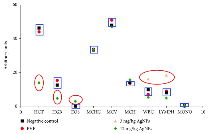 Figure 5