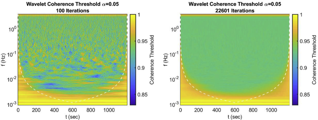 Figure 4: