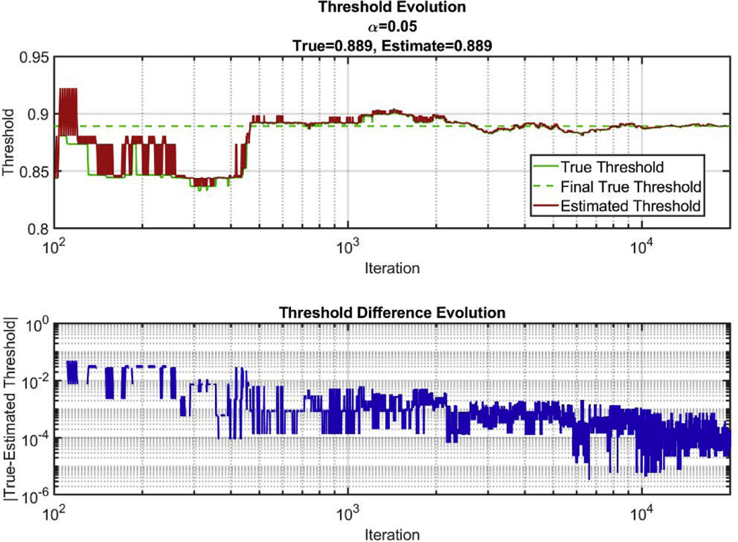 Figure 3: