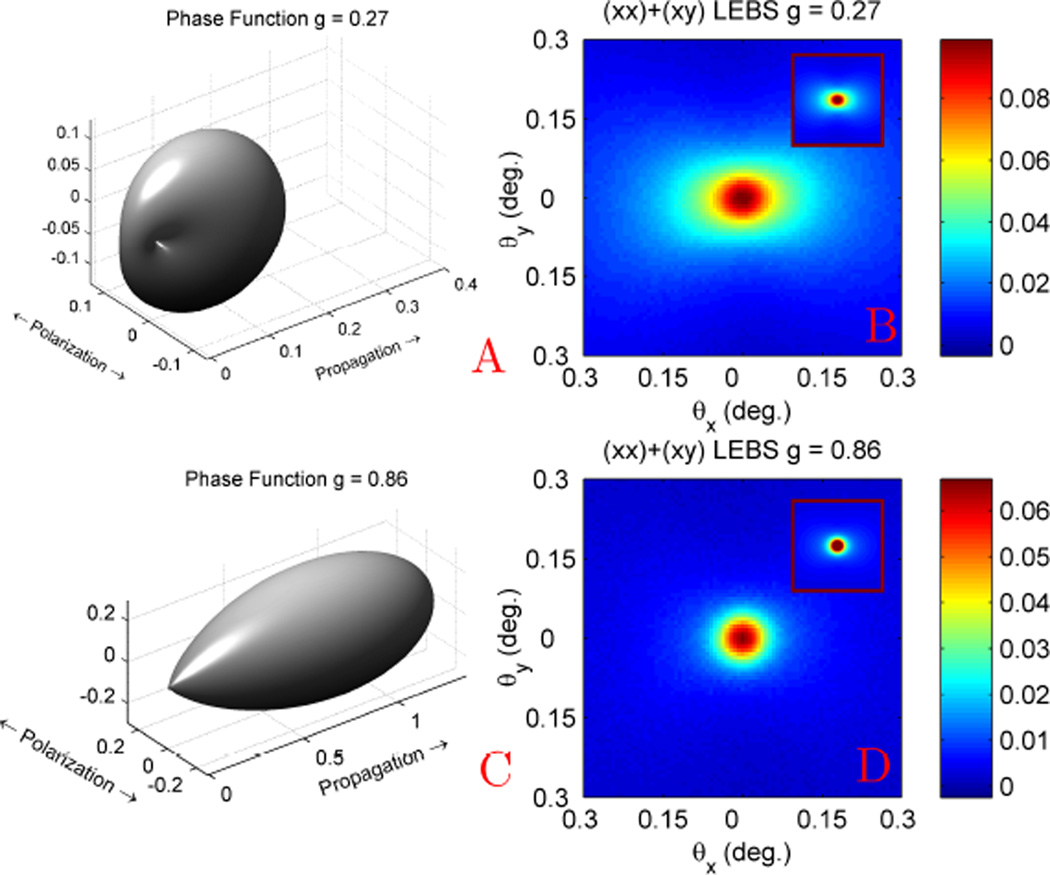 Fig. 9