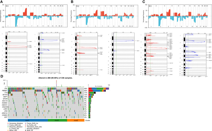 Figure 6