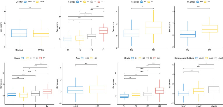 Figure 10