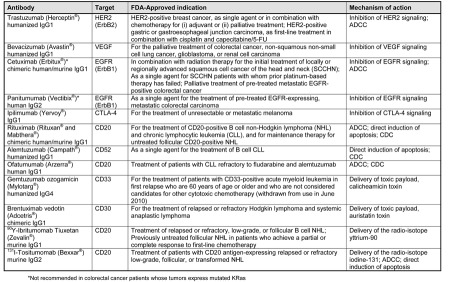 graphic file with name 120114_Table_3_PMC.jpg