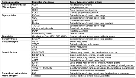 graphic file with name 120114_Table_1_PMC.jpg