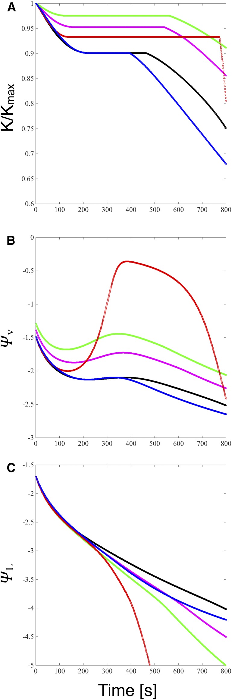 Figure 9.