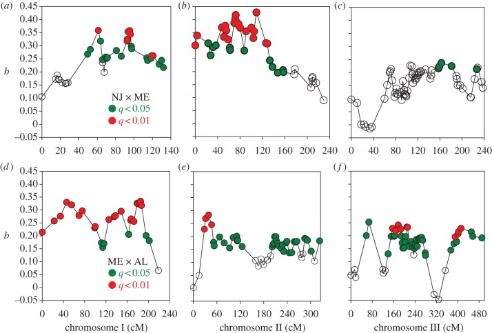 Figure 3.