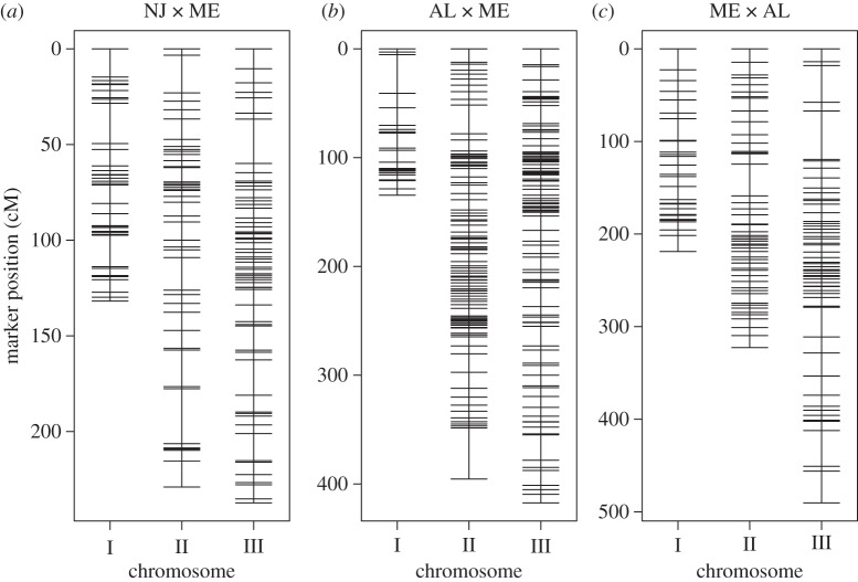 Figure 1.