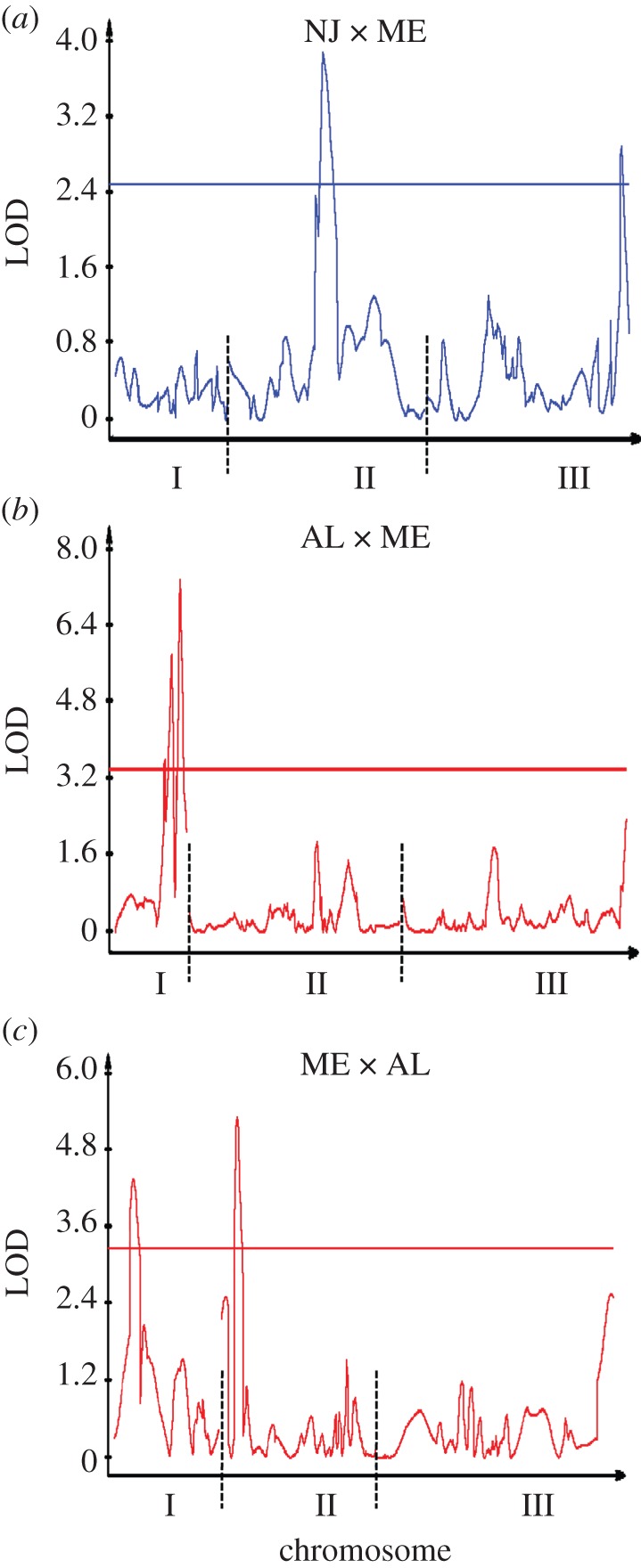 Figure 2.