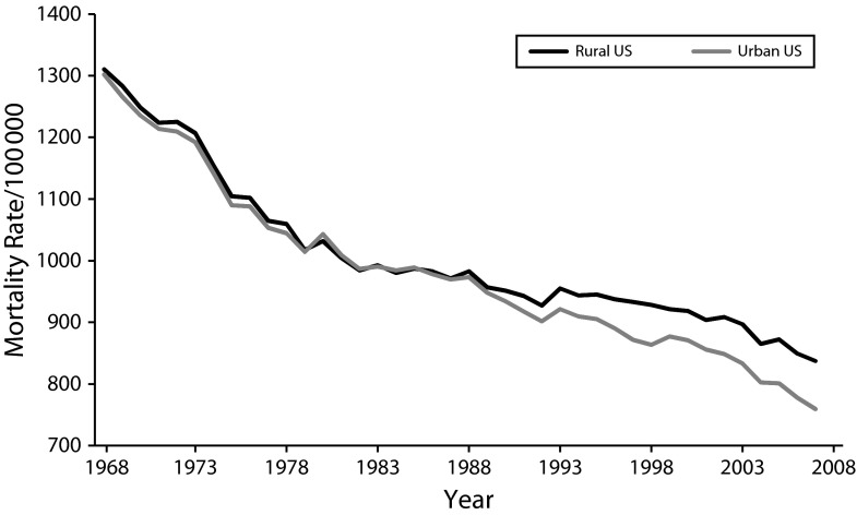 FIGURE 1—