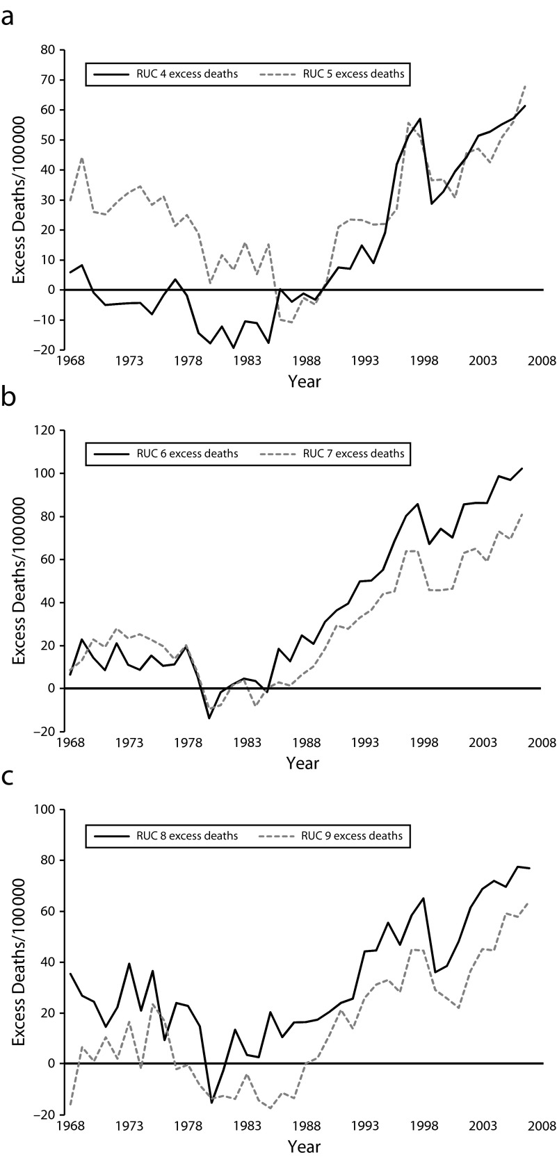 FIGURE 2—