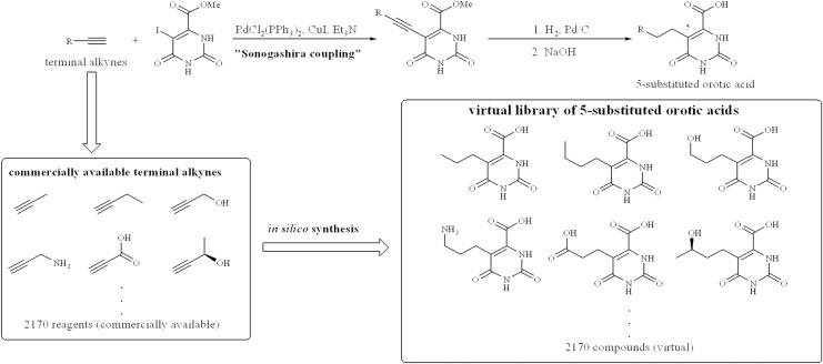 Fig 3