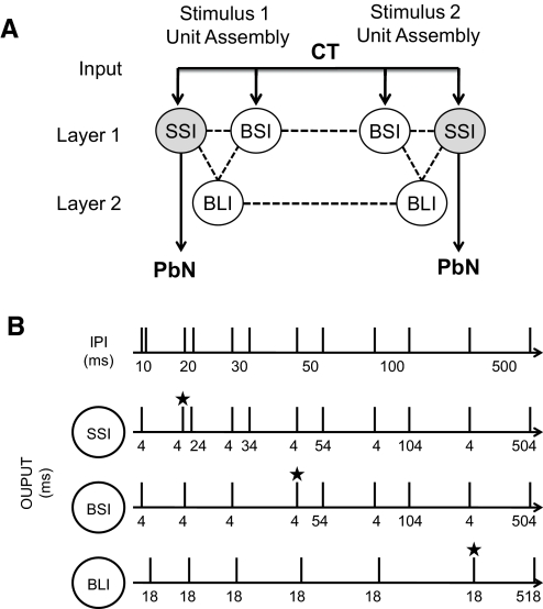 Fig. 3.