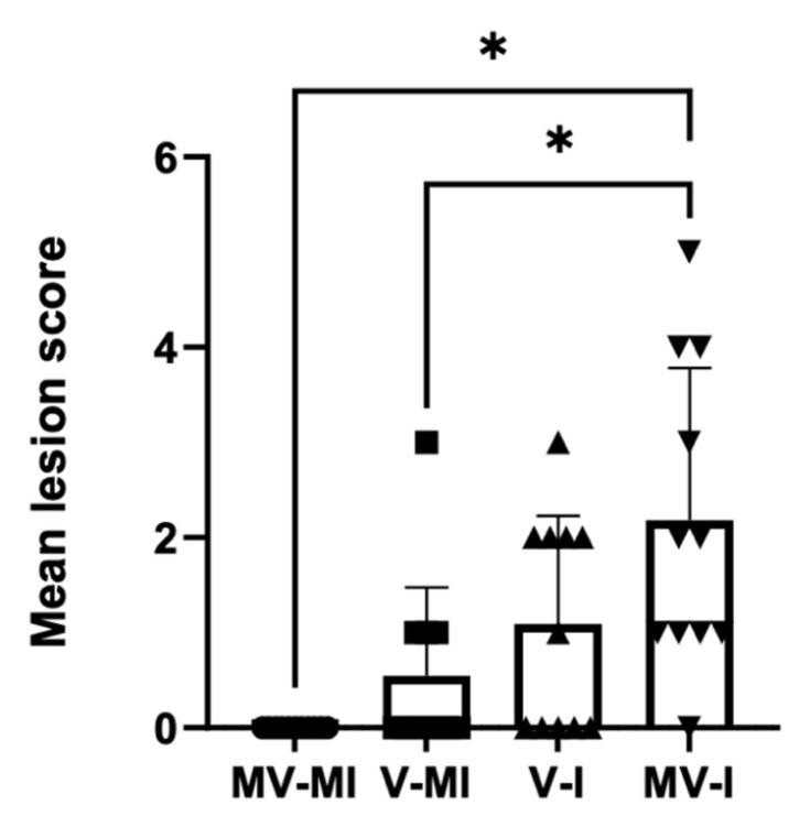 Figure 10