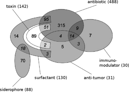 FIG. 7.