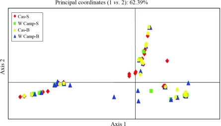 Figure 2-