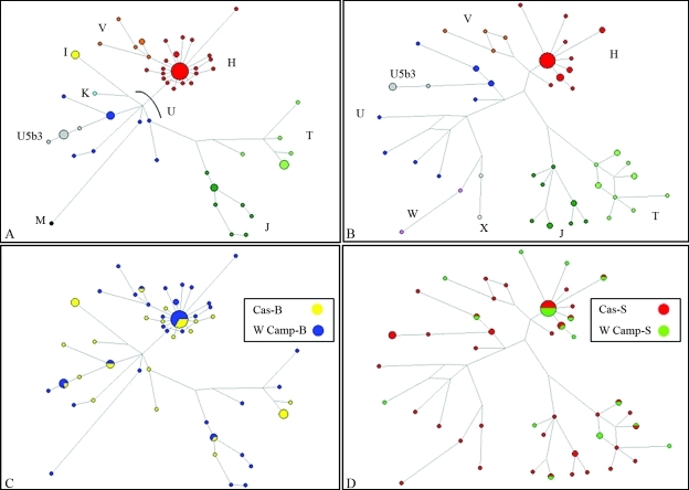 Figure 3-