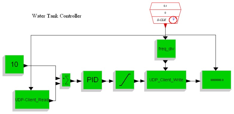 Figure 13.