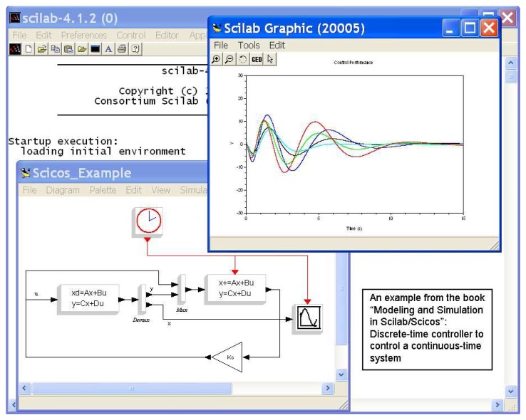 Figure 1.