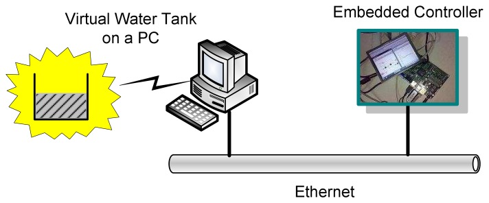 Figure 11.