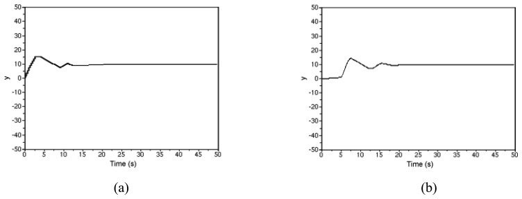 Figure 14.