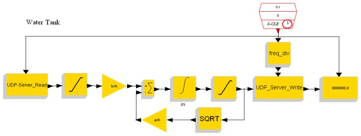 Figure 12.