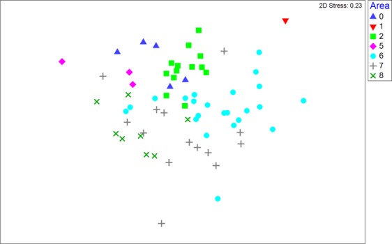 Figure 8