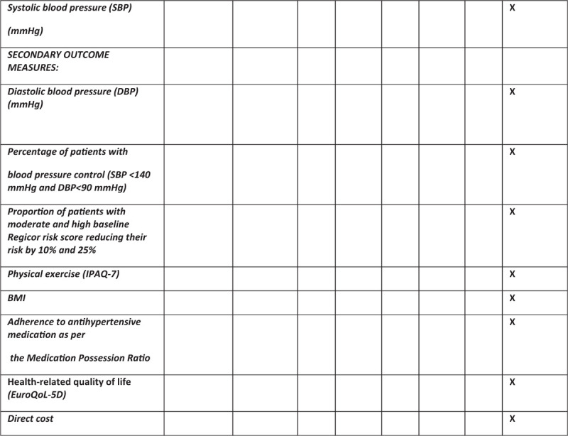 Figure 1 (Continued)