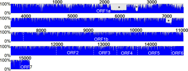 FIG 1